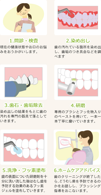 PMTCの流れ図